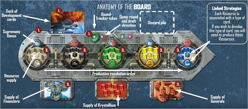 How to play It s a Wonderful World Official Rules UltraFoodMess How to play It s a Wonderful World Official Rules UltraFoodMess