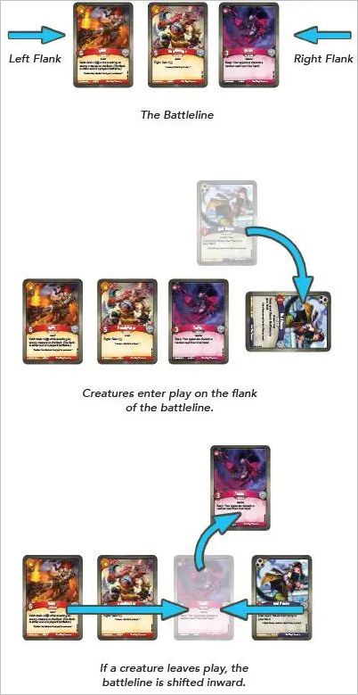 How to play KeyForge Call of the Archons Official Rules UltraFoodMess