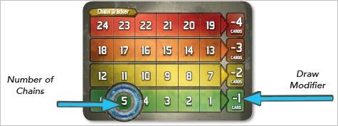 How to play KeyForge Call of the Archons Official Rules UltraFoodMess