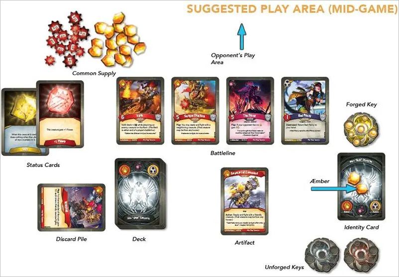 How to play KeyForge Call of the Archons Official Rules UltraFoodMess