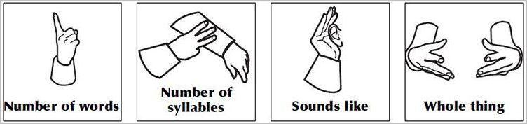 How to play Kids Charades Official Rules UltraFoodMess