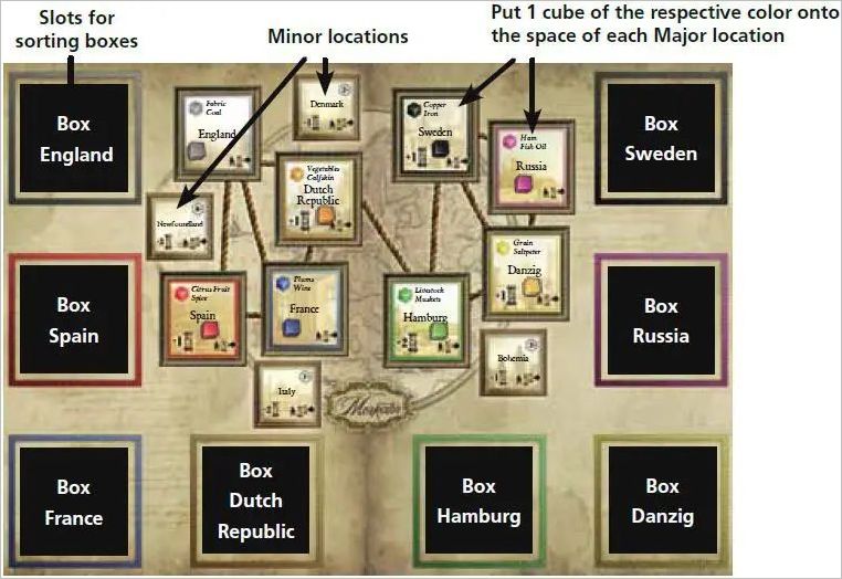 How to play Merkator Official Rules UltraFoodMess