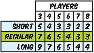 How to play Revenge of the Blank Official Rules UltraFoodMess