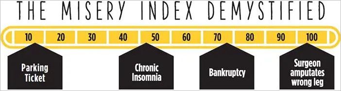 How to play Shit Happens Official Rules UltraFoodMess