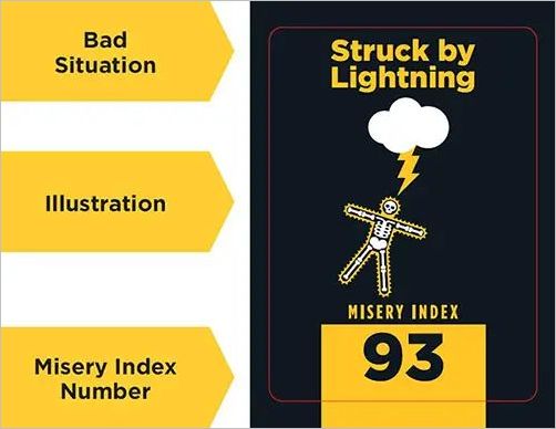 How to play Shit Happens Official Rules UltraFoodMess