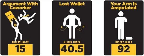 How to play Shit Happens Official Rules UltraFoodMess