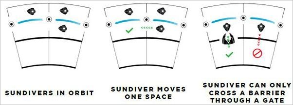 How to play Sol Last Days of a Star Official Rules UltraFoodMess
