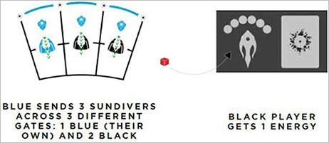 How to play Sol Last Days of a Star Official Rules UltraFoodMess