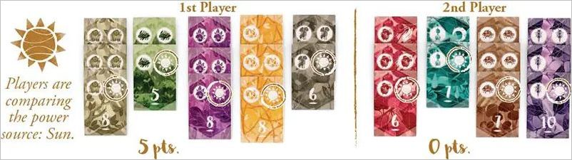 How to play Spirits of the Forest Official Rules UltraFoodMess