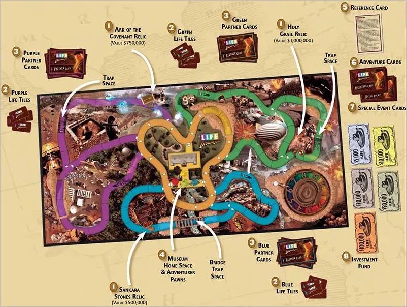 How to play The Game of Life Indiana Jones Official Rules UltraFoodMess