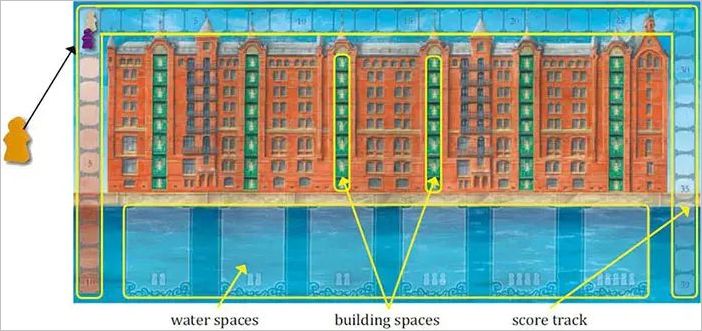 How to play The Speicherstadt Official Rules UltraFoodMess