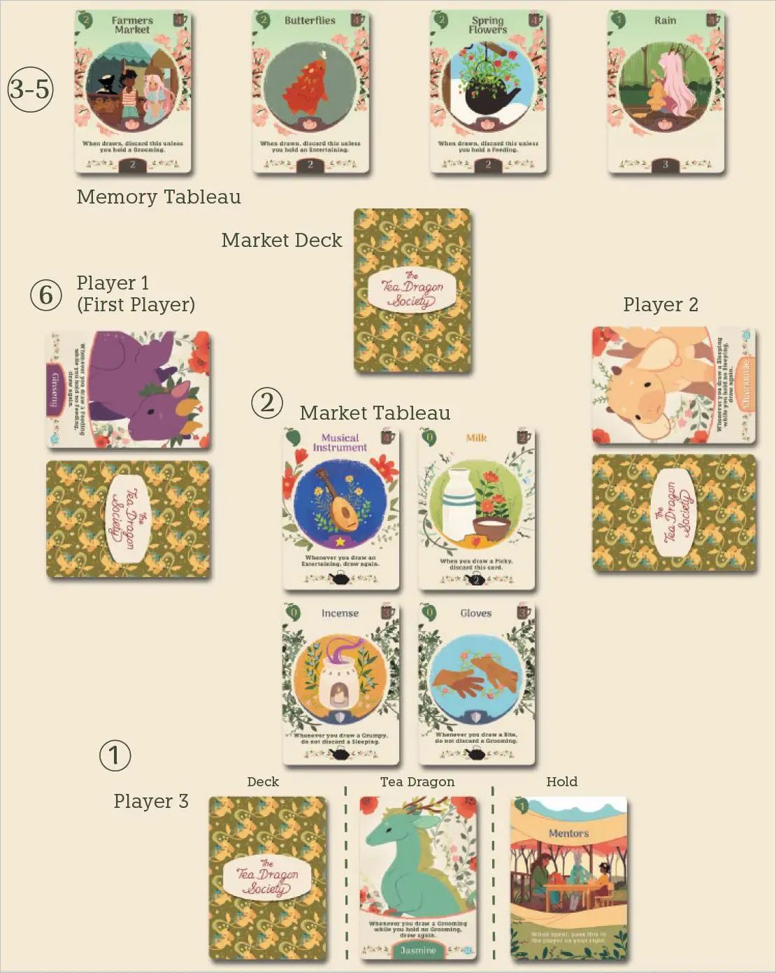 How to play The Tea Dragon Society Card Game Official Rules UltraFoodMess