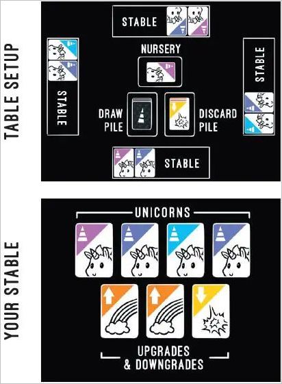 How to play Unstable Unicorns Official Rules UltraFoodMess